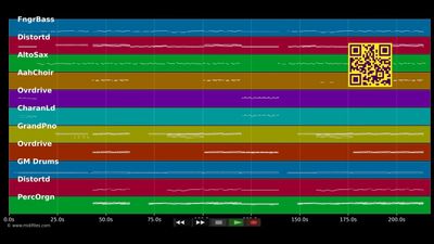 Aurélie - Wir sind Helden (MIDI)