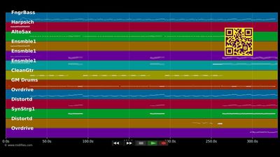 Sing For The Moment - Eminem (MIDI)