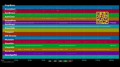Und der Himmel spielte Hollywood - Nockalm Quintett (MIDI)