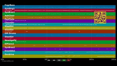 El Lute - Boney M. (MIDI)