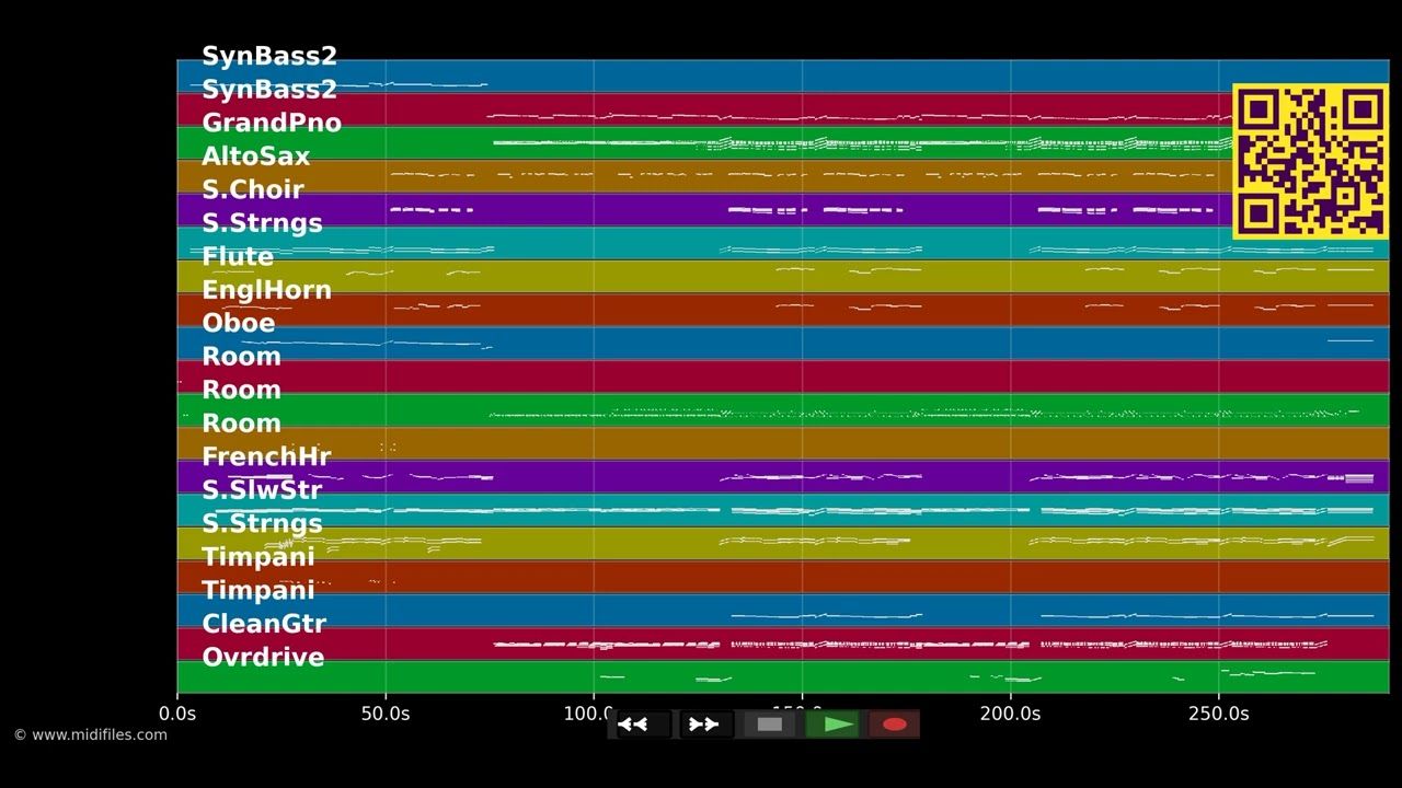 Hallo, wie jeiht et - Höhner (MIDI)