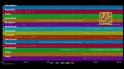 Louis Armstrong Medley 01 - Louis Armstrong (MIDI)