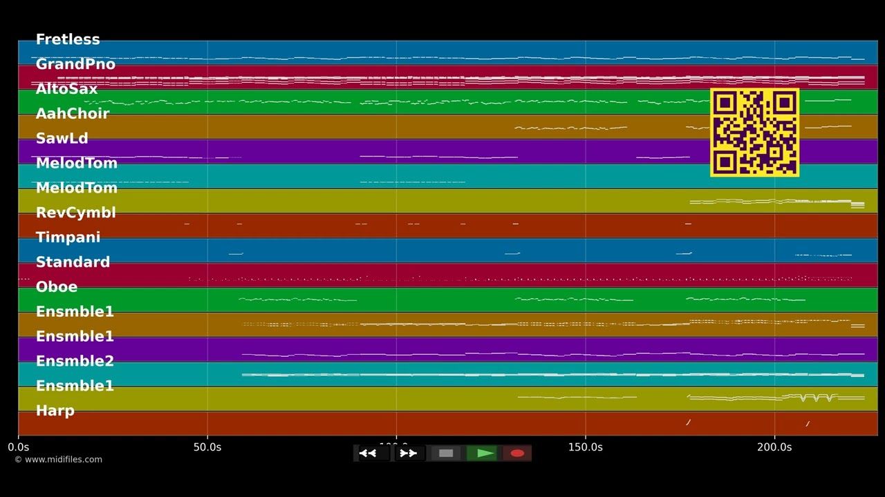 Wenn ich tanzen will - Elisabeth (Musical) (MIDI)