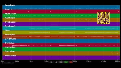 Beds Are Burning - Novaspace (MIDI)