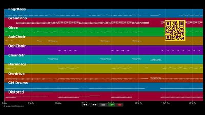 Vorbei - Christina Stürmer (MIDI)