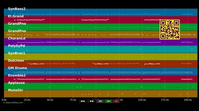 Du bist der absolute Knaller - Paldauer (MIDI)
