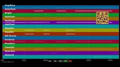 You Keep Me Hangin' On - Hermes House Band (MIDI)