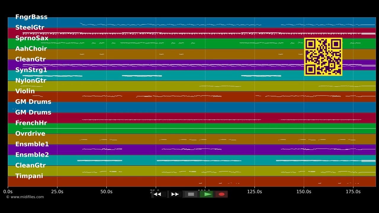 Das Spiel - Annett Louisan (MIDI Karaoke)