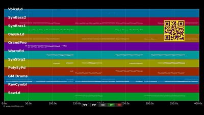 In My Dreams - Noemi (MIDI)