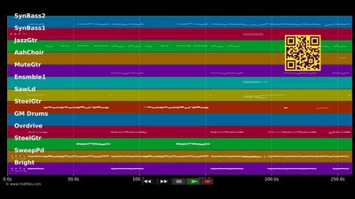 Anyplace, Anywhere, Anytime (2002) - Kim Nena &amp; Wilde (MIDI)