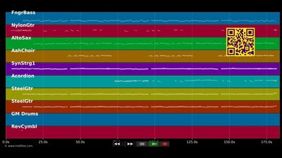 Die Mädche vum Rhing - Funky Marys (MIDI)