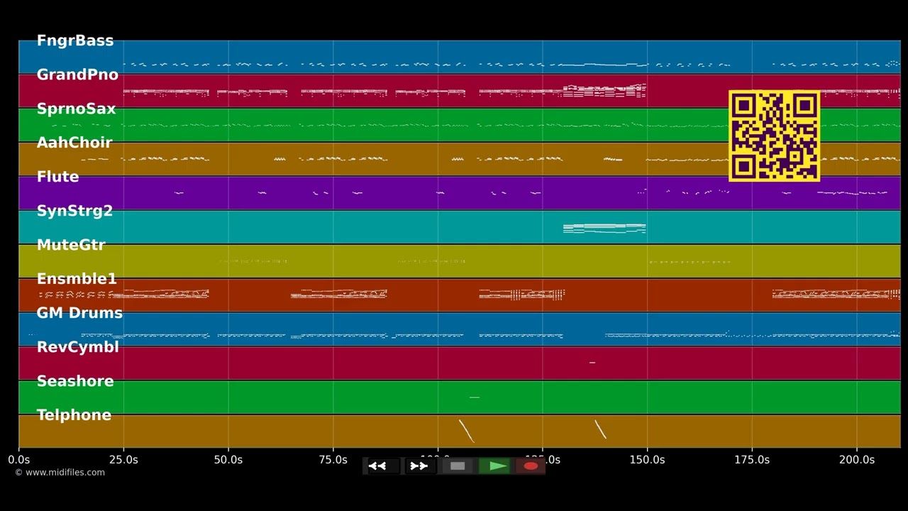 Perfect Love - Lutricia McNeal (MIDI)