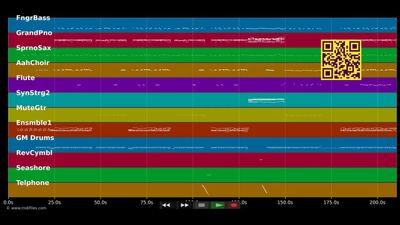 Perfect Love - Lutricia McNeal (MIDI)