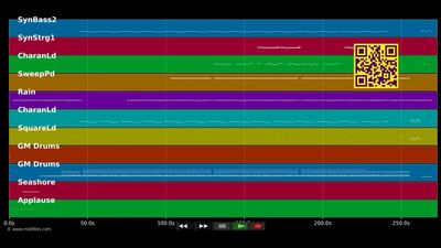 Sunglasses At Night  - Tiga &amp; Zyntherius (MIDI)
