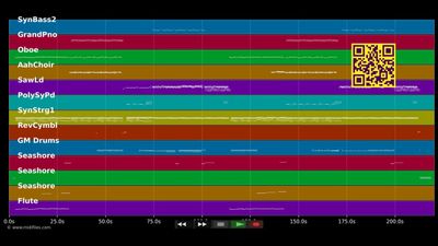 God Is A Girl - Groove Coverage (MIDI)
