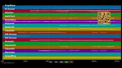 Can't Stop Loving You - Phil Collins (MIDI)