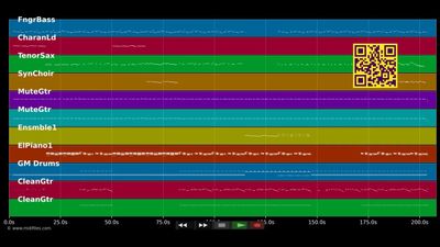 You Give Me Something - Jamiroquai (MIDI)