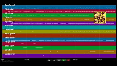DJ Ötzi Medley 01 - DJ Otzi (MIDI Karaoke)