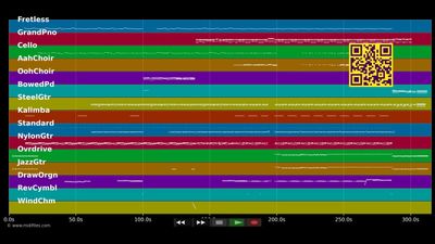 I Wish I Knew How It Would Feel - Lighthouse Family (MIDI)