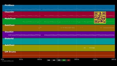 Lust For Life - Iggy Pop (MIDI)