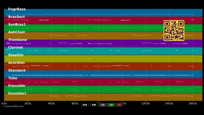 Aus Böhmen kommt die Musik - Peter Alexander (MIDI)