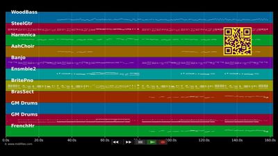 All I Ever Need Is You - Sonny &amp; Cher (MIDI Karaoke)