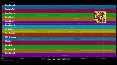 The Music's No Good - Cher (MIDI)