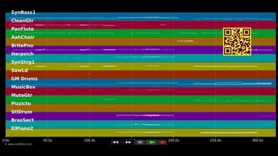 Madonna Medley 01 - Madonna (MIDI)