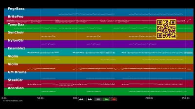 Runaway (Unlpugged) - Corrs (MIDI)