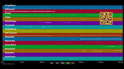 Tom Jones Medley 02 - Tom Jones (MIDI)