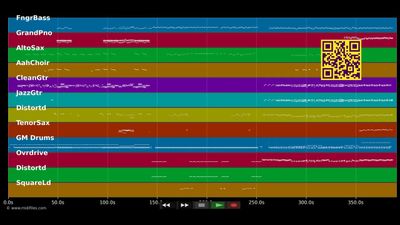 Rolling Stones Medley 01 - Rolling Stones (MIDI)