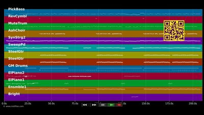 One Day In Your Life - Anastacia (MIDI Karaoke)
