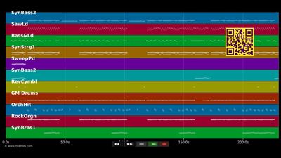 King Kong - E-Rotic (MIDI)