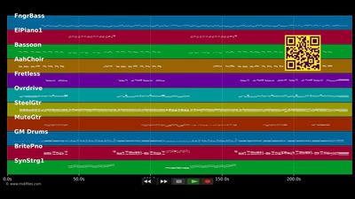For All The Wrong Reasons - Bellamy Brothers (MIDI)