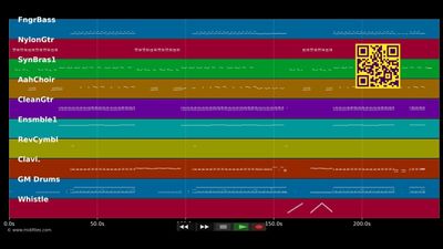 Burning Up - Kylie Minogue (MIDI)