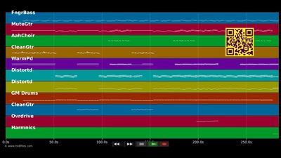 Was zählt - Toten Hosen (MIDI)