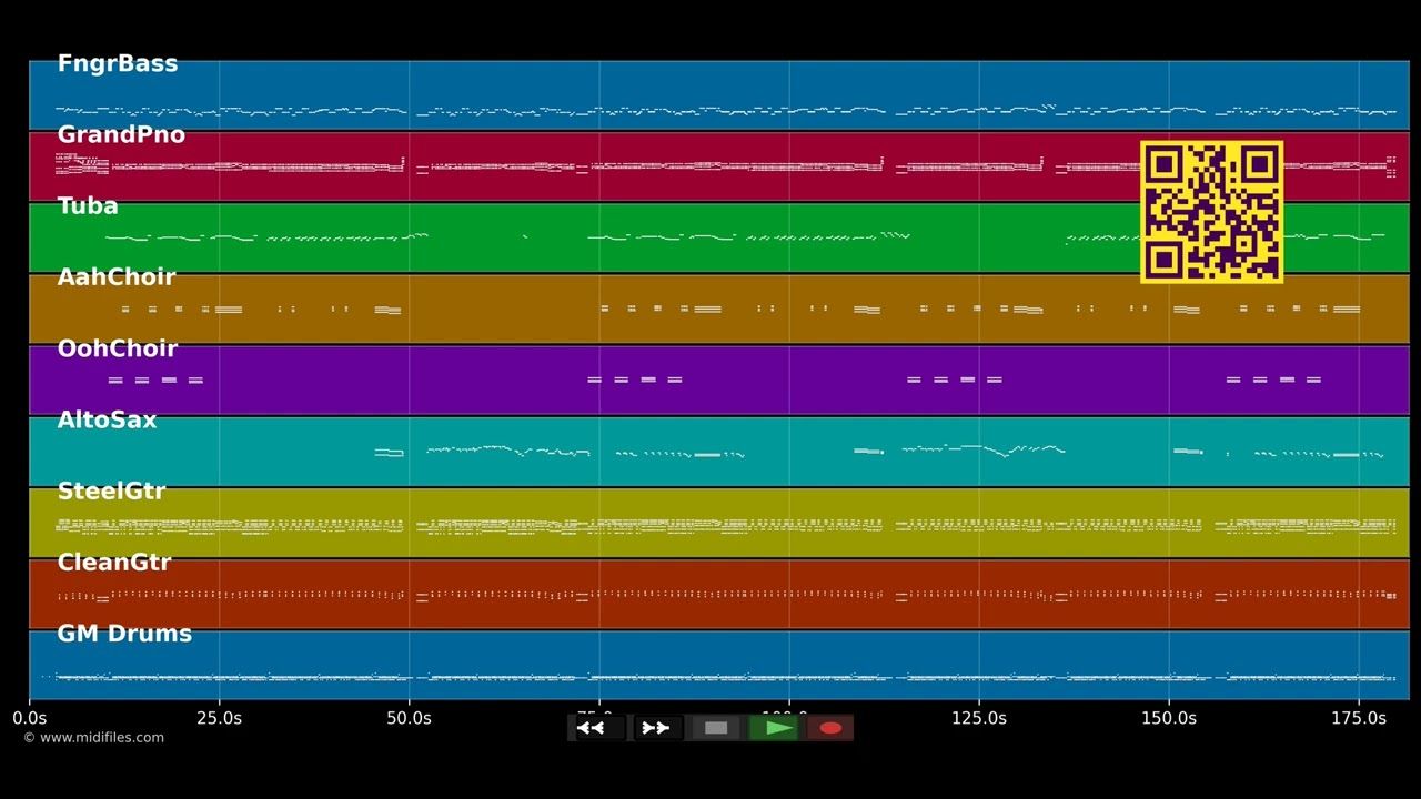 The Hucklebuck - Chubby Checker (MIDI)