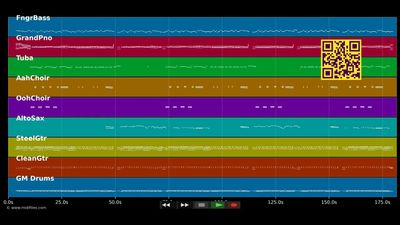 The Hucklebuck - Chubby Checker (MIDI)