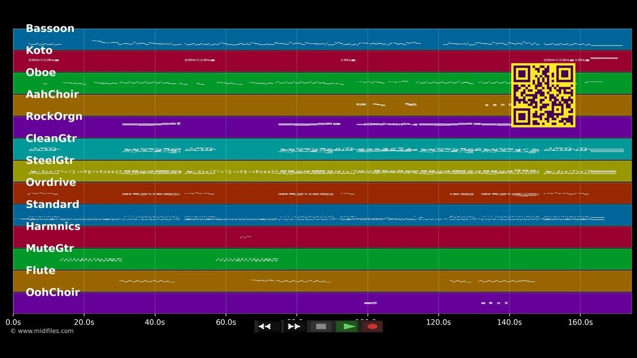 I Love You - Martina McBride (MIDI)