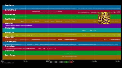Tutti Frutti Tanz-Mix - Spider Murphy Gang (MIDI)
