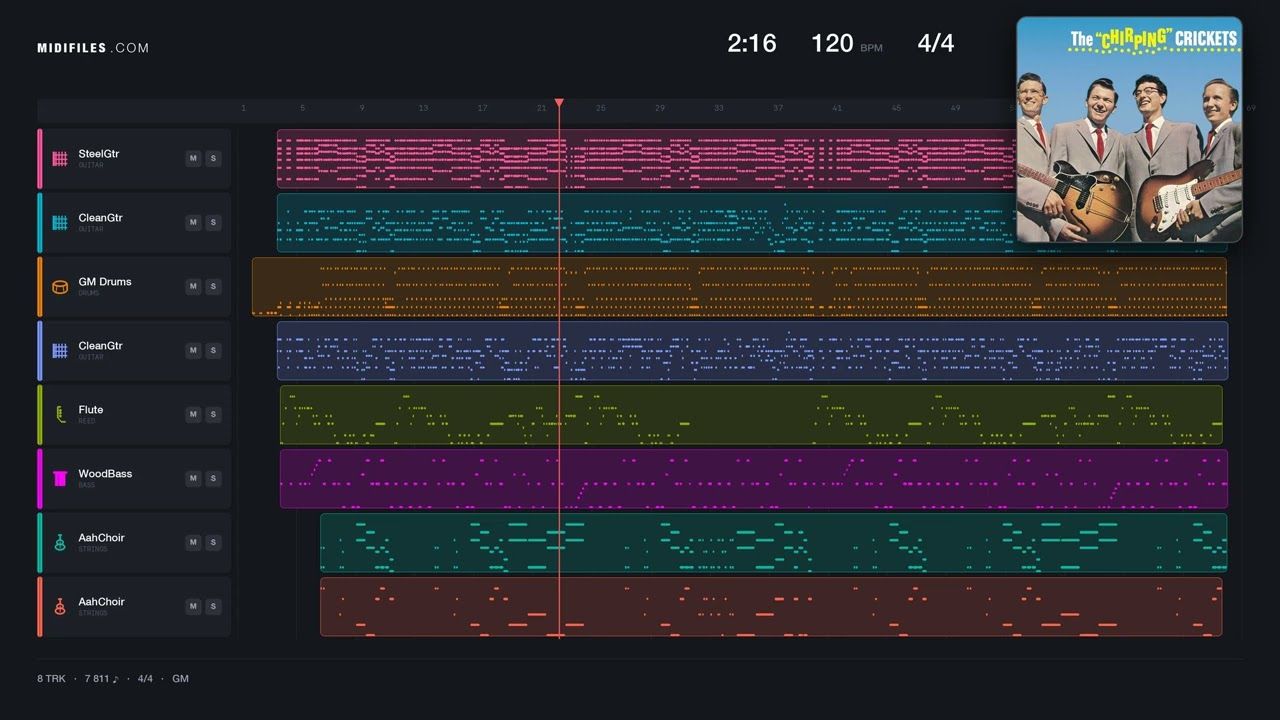 Oh Boy - Buddy Holly (MIDI)