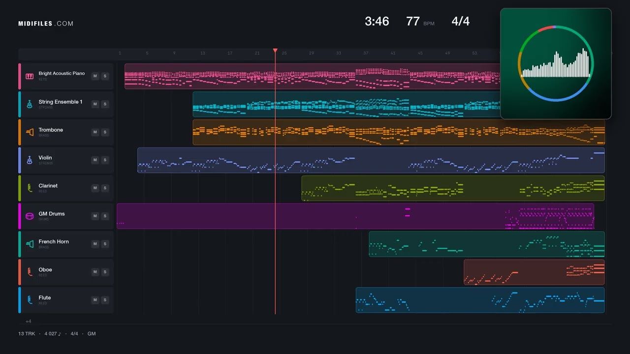 Ich gehör nur mir - Elisabeth (Musical) (MIDI)