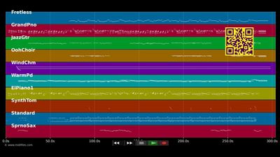 Lady Lai [1998] - Modern Talking (MIDI)