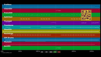 Dance The Night Away :Mariachi Mix - Mavericks (MIDI)