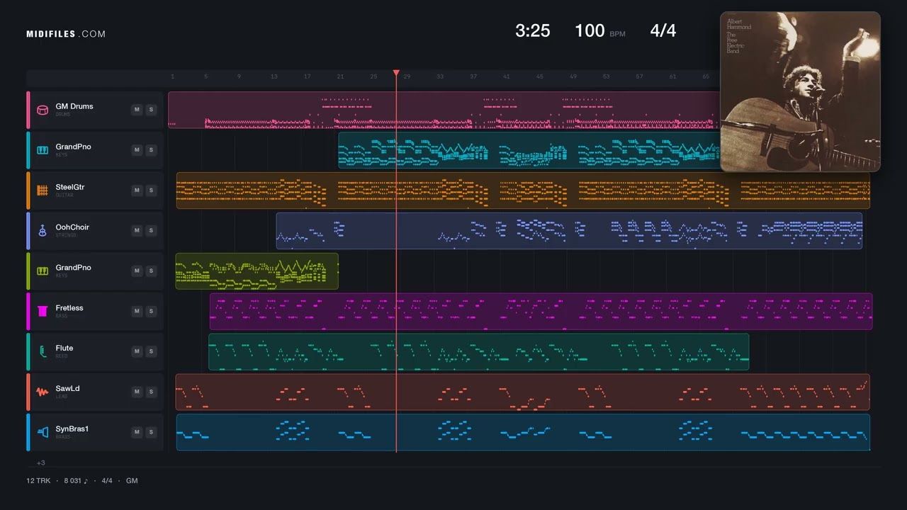 The Free Electric Band - Albert Hammond (MIDI)