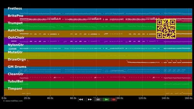 Candy Girl - Four Seasons (MIDI)
