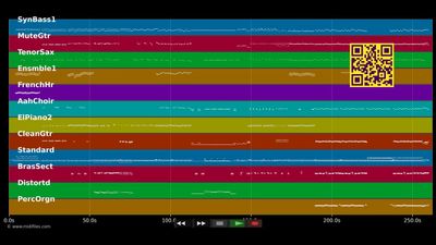 Licencia Para Bailar - La Década Prodigiosa (MIDI)