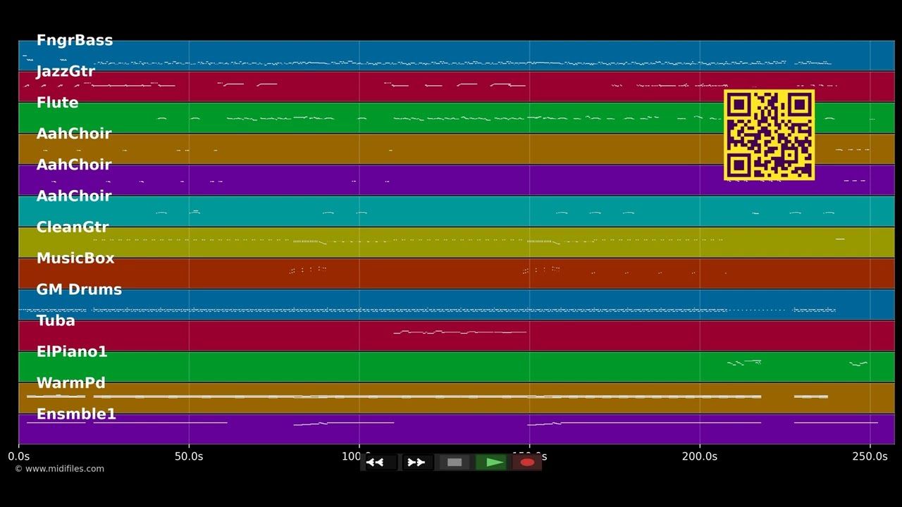 That's The Way Love Goes - Janet Jackson (MIDI)