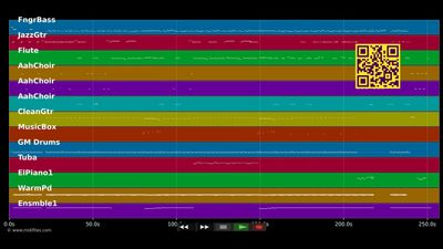 That's The Way Love Goes - Janet Jackson (MIDI)
