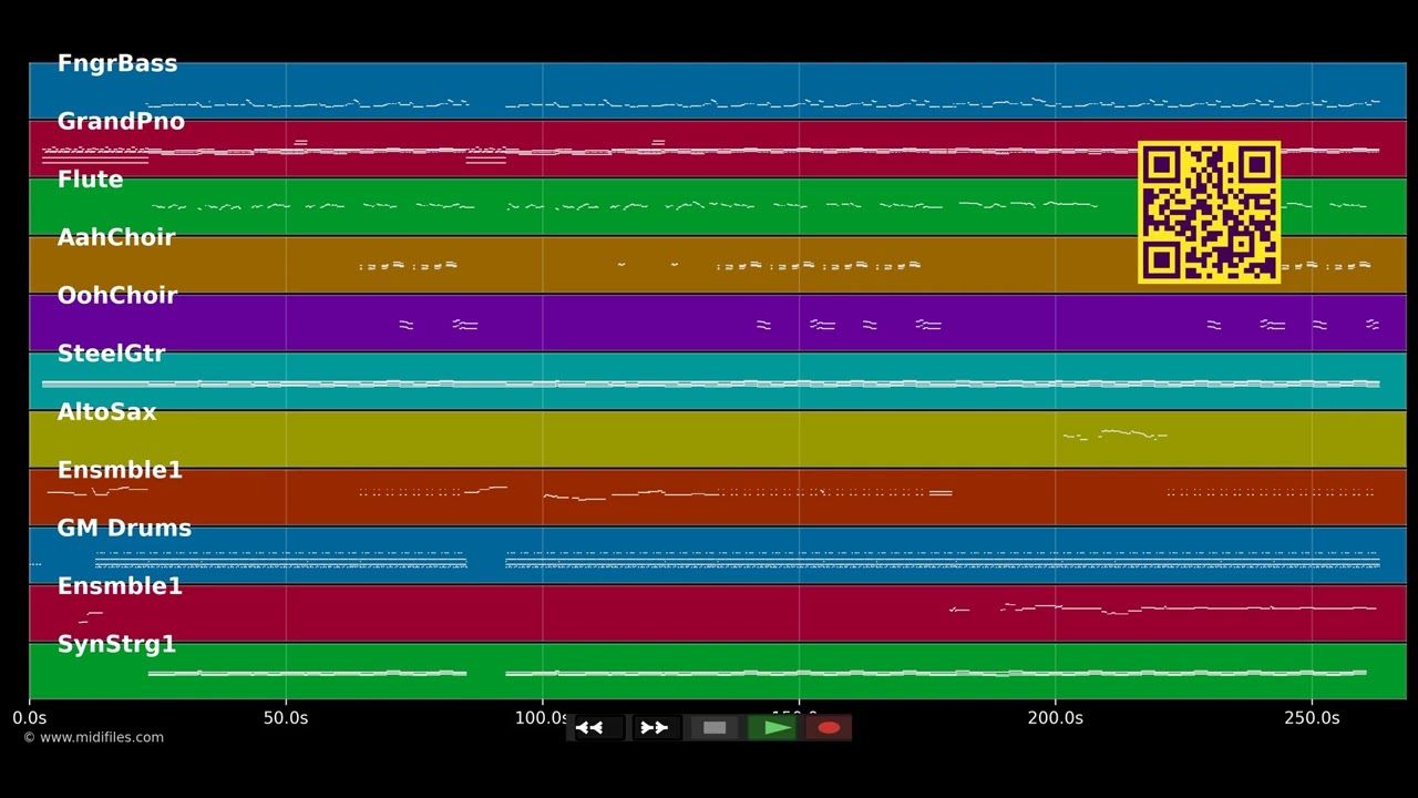 I Don't Wanna Fight - Tina Turner (MIDI)